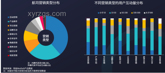 面食行业营销创新洞察：以抽奖活动为例
